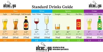 Standard Drinks Guide — ADES