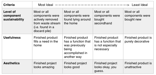 Dung Shui Rubric