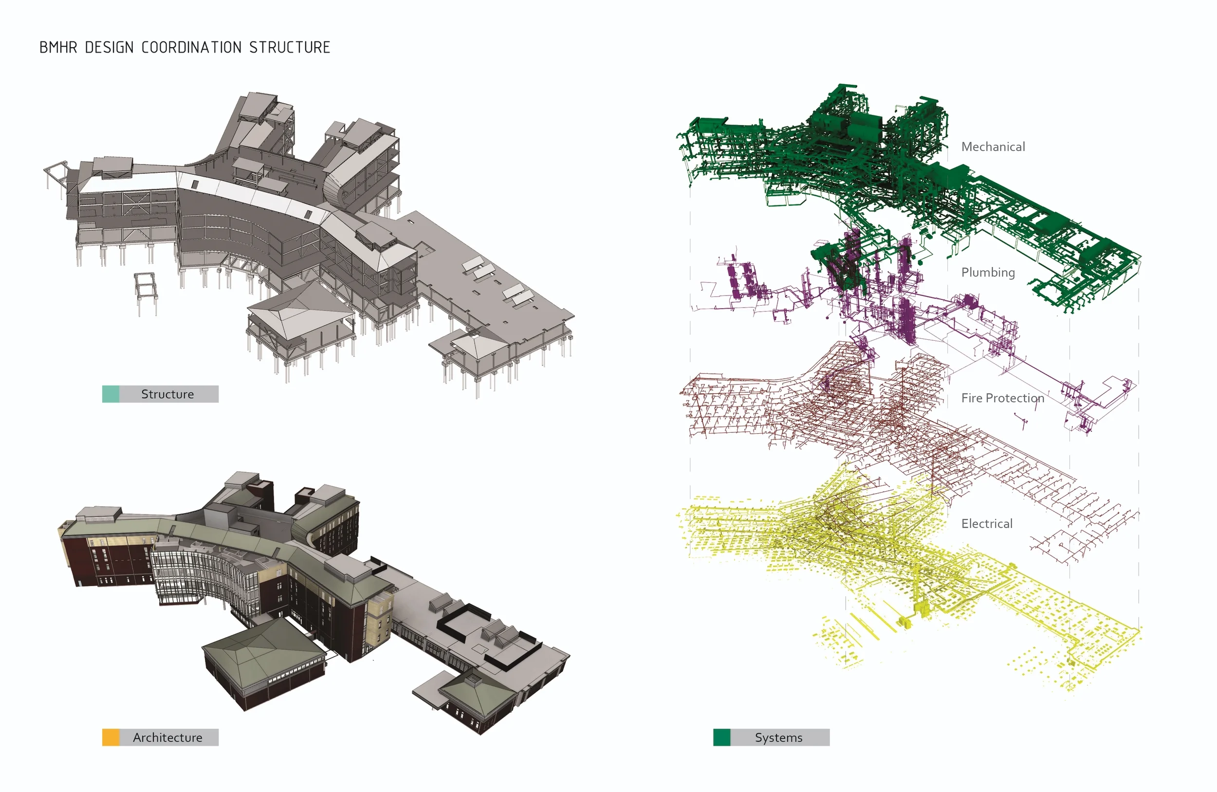 Matrix of information model architecture, structure, and mechanical systems