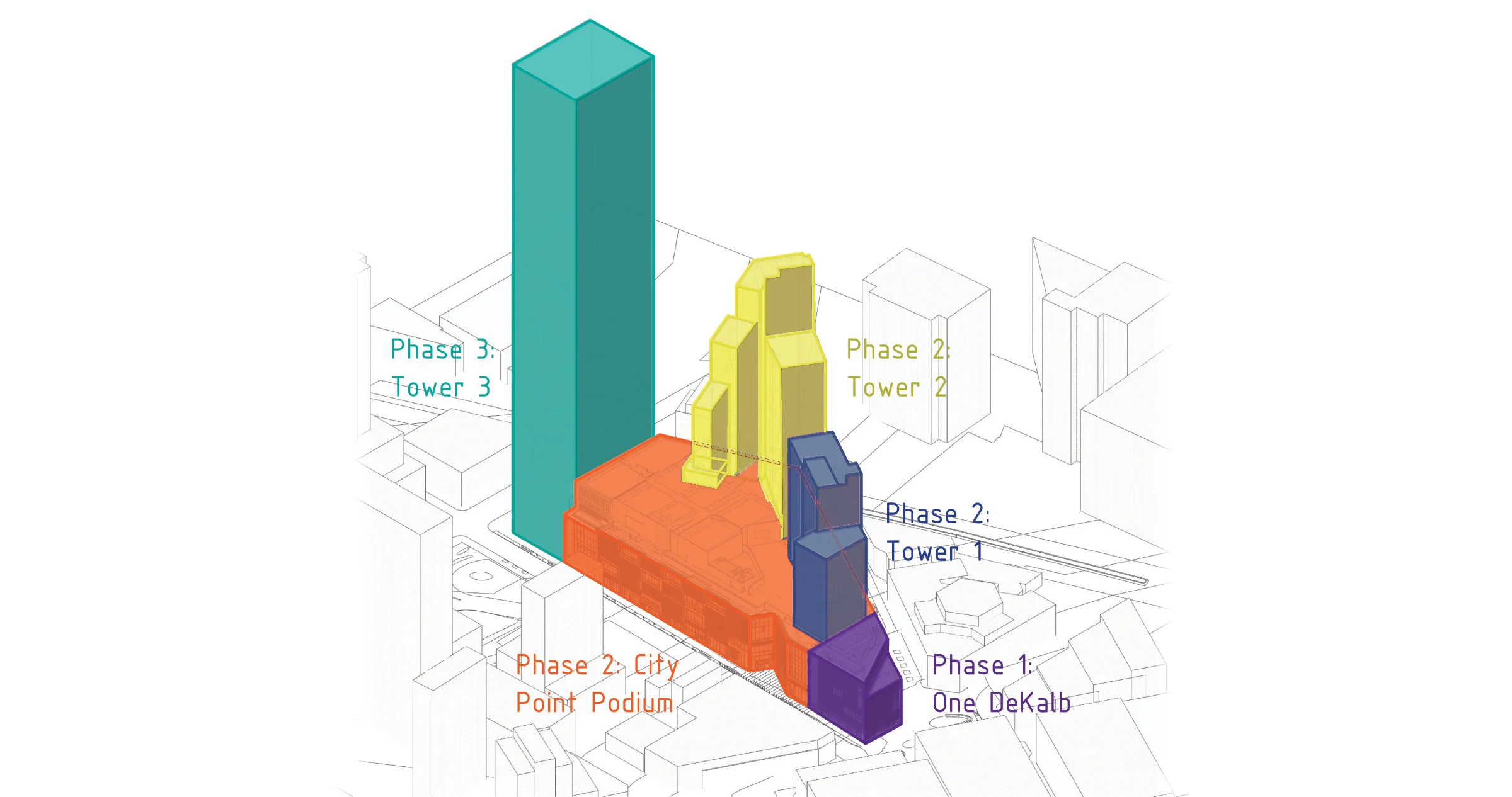 Phasing diagram