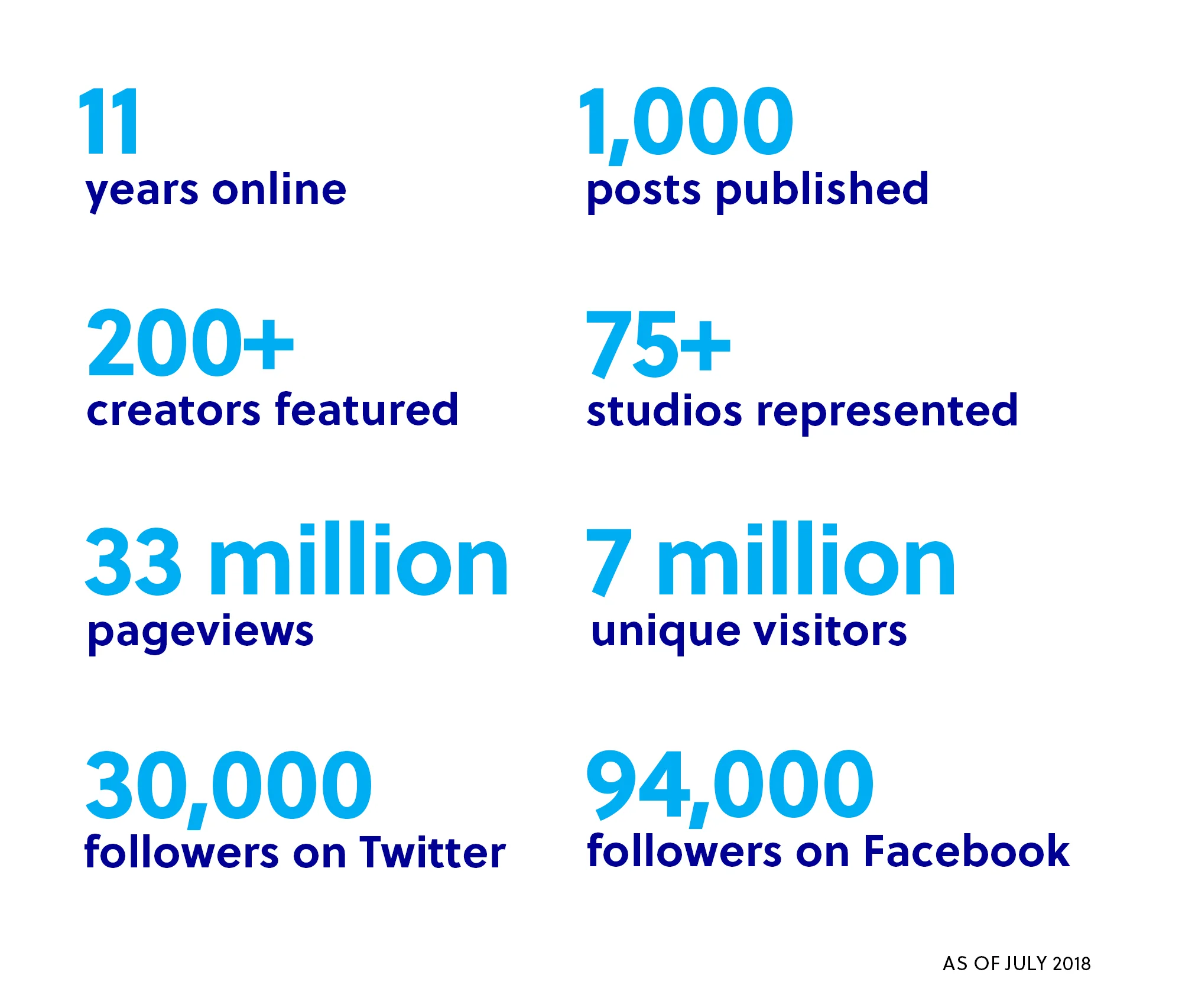2018-July-Numbers-all.jpg