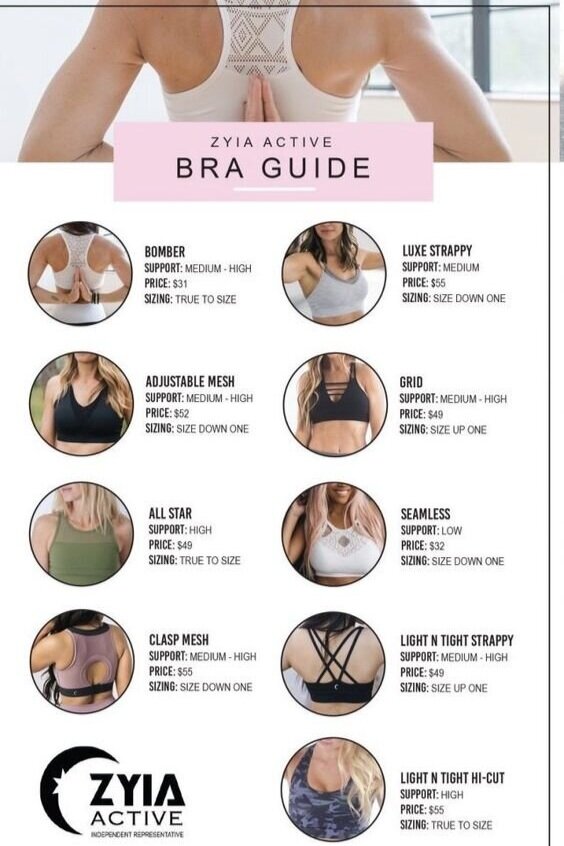 Guide: Which bra should you choose? - Zizzifashion