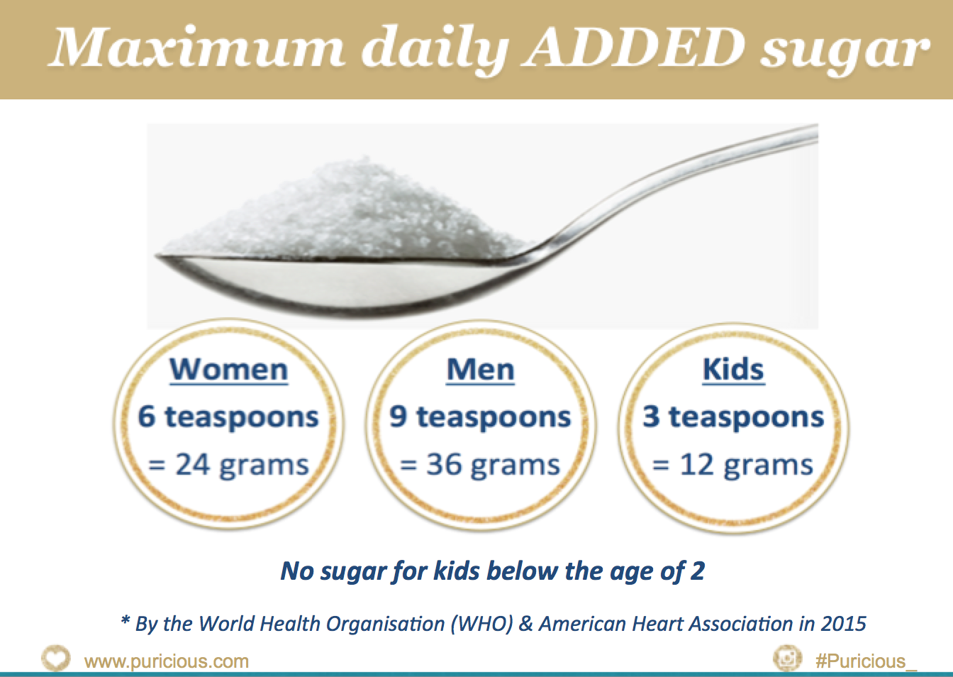 WHO added sugar guideline_English.png