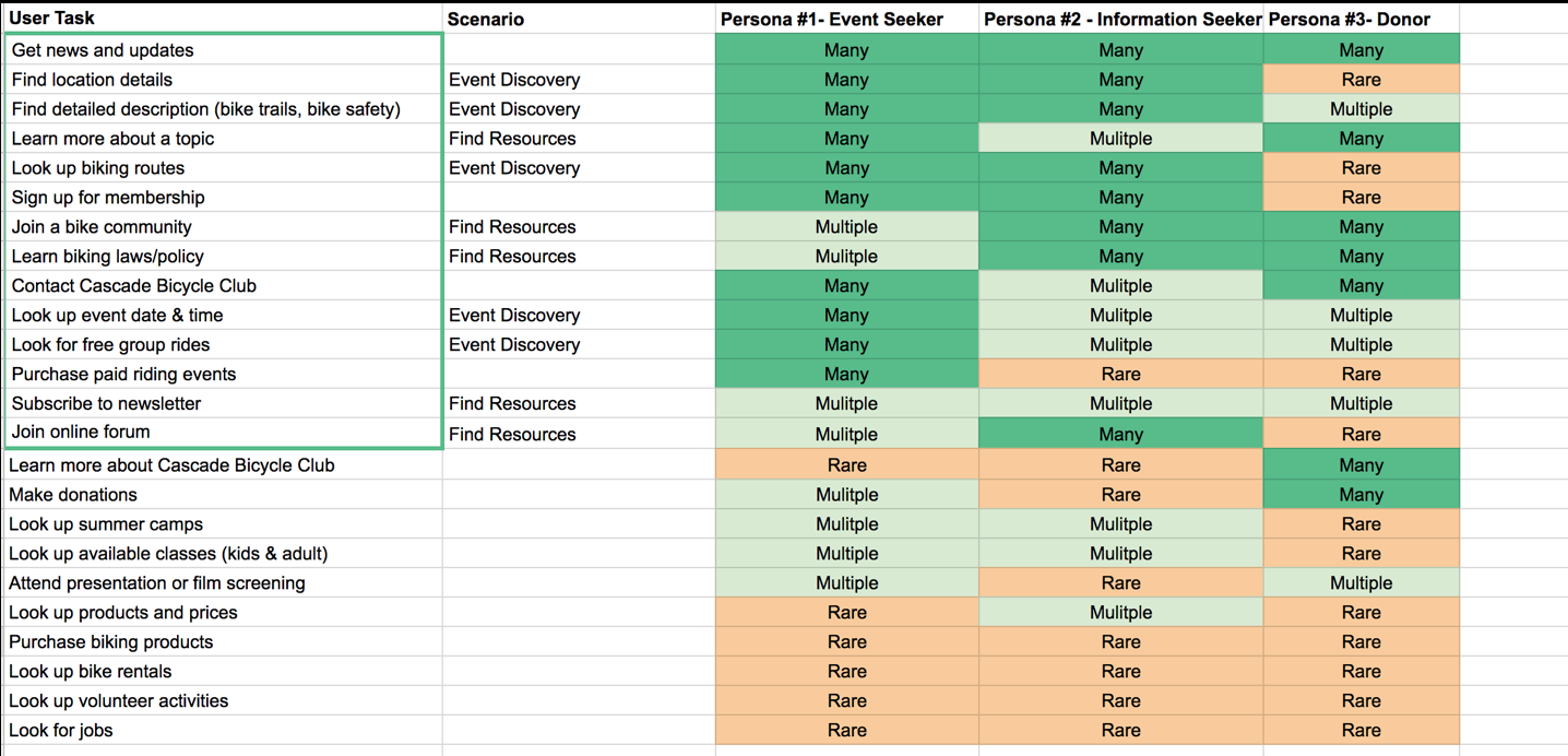 Task Heatmap.png
