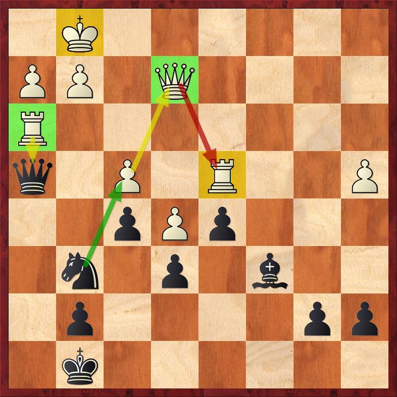 Position after 29. Rh3