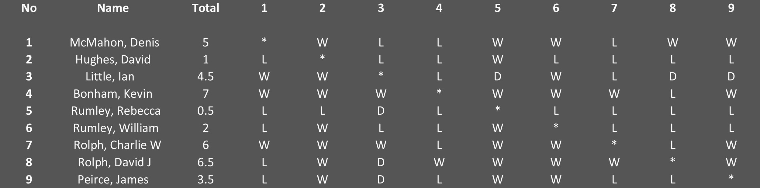 Cross-table