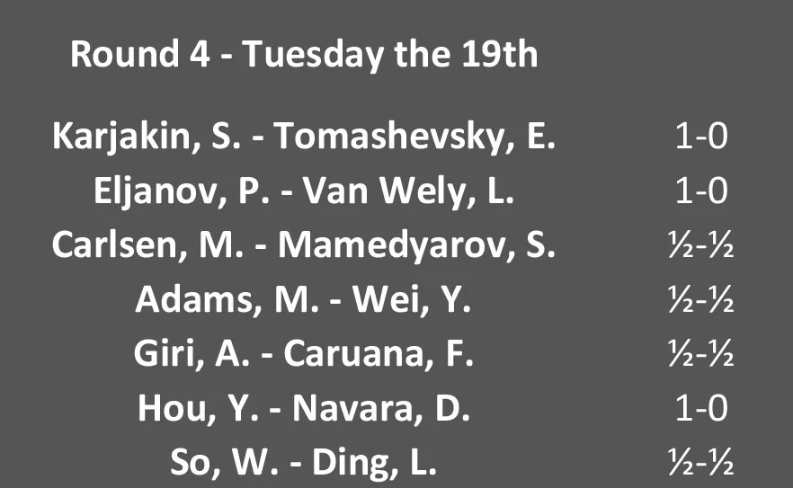 Round 4 pairings