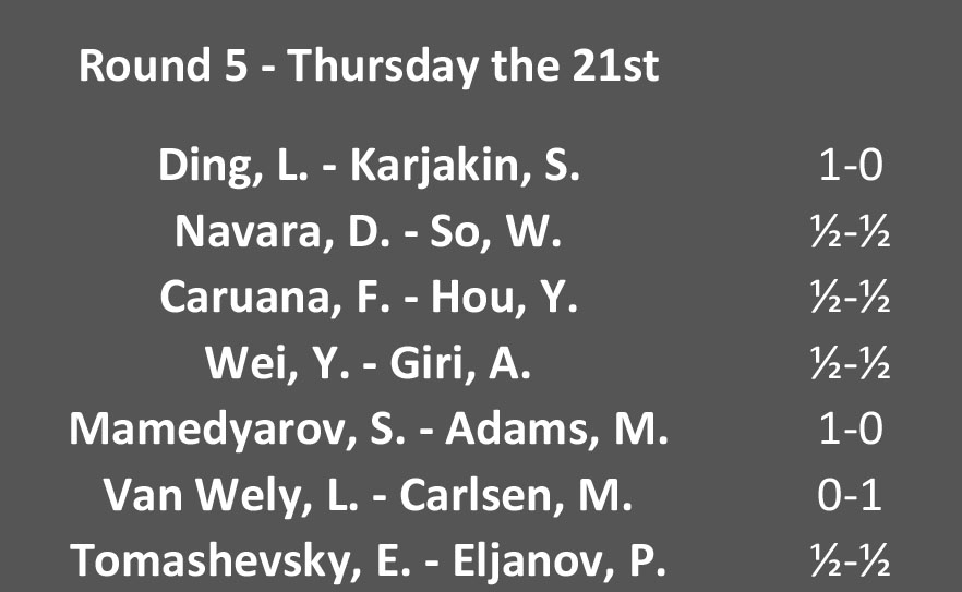 Round 5 pairings