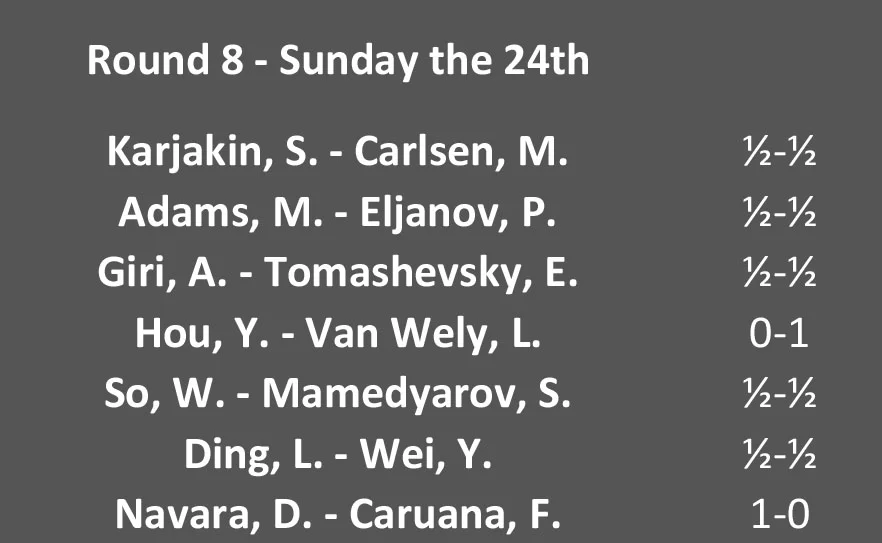 Round 8 pairings