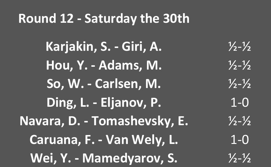 Round 12 pairings