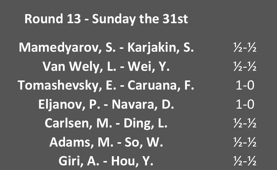 Round 13 pairings