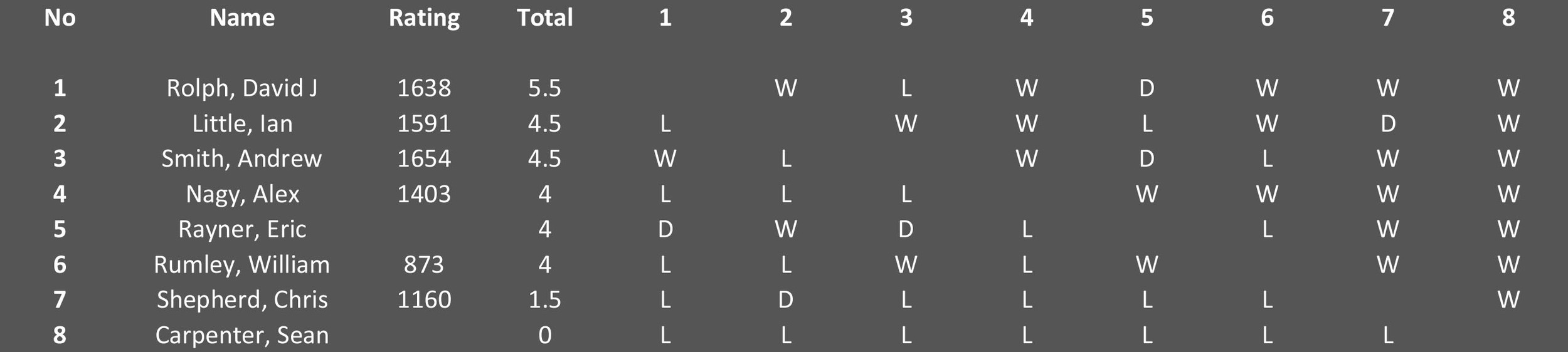 Cross-Table