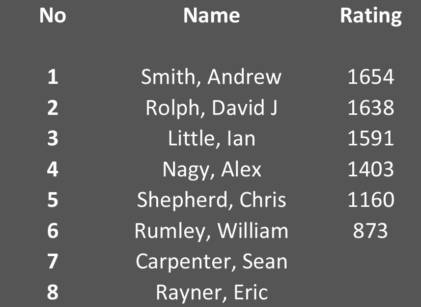 List of players