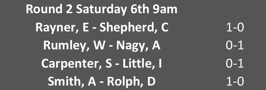 Round 2 pairings and results
