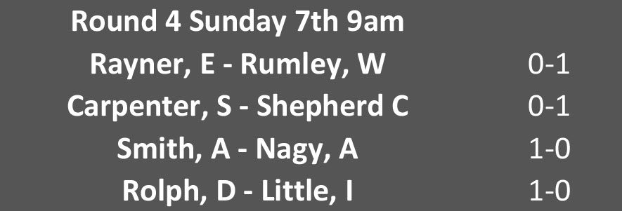 Round 4 pairings and results