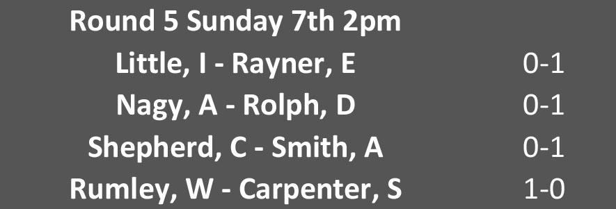 Round 5 pairings and results
