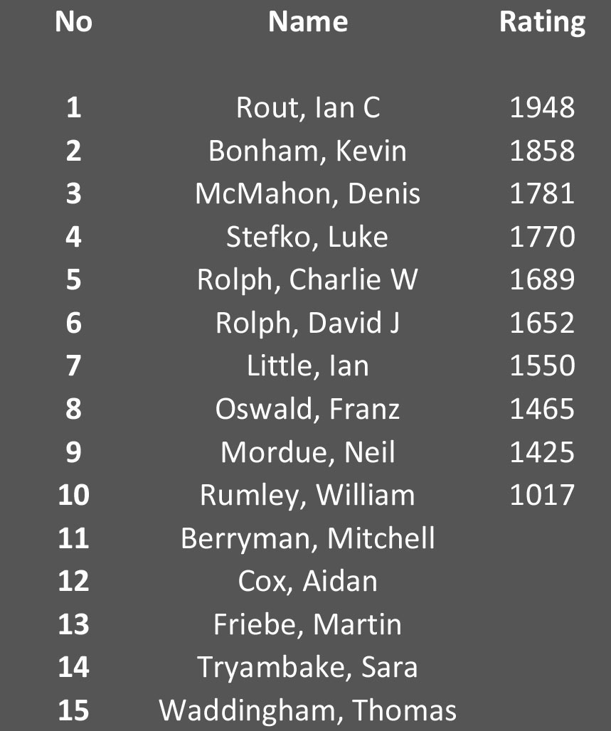 List of players