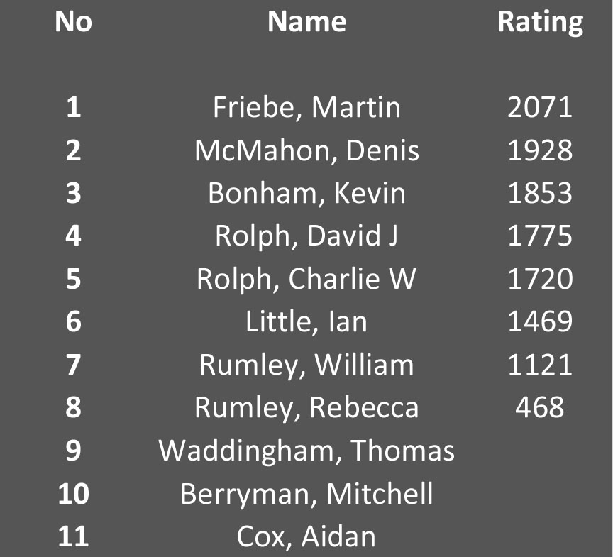 List of players