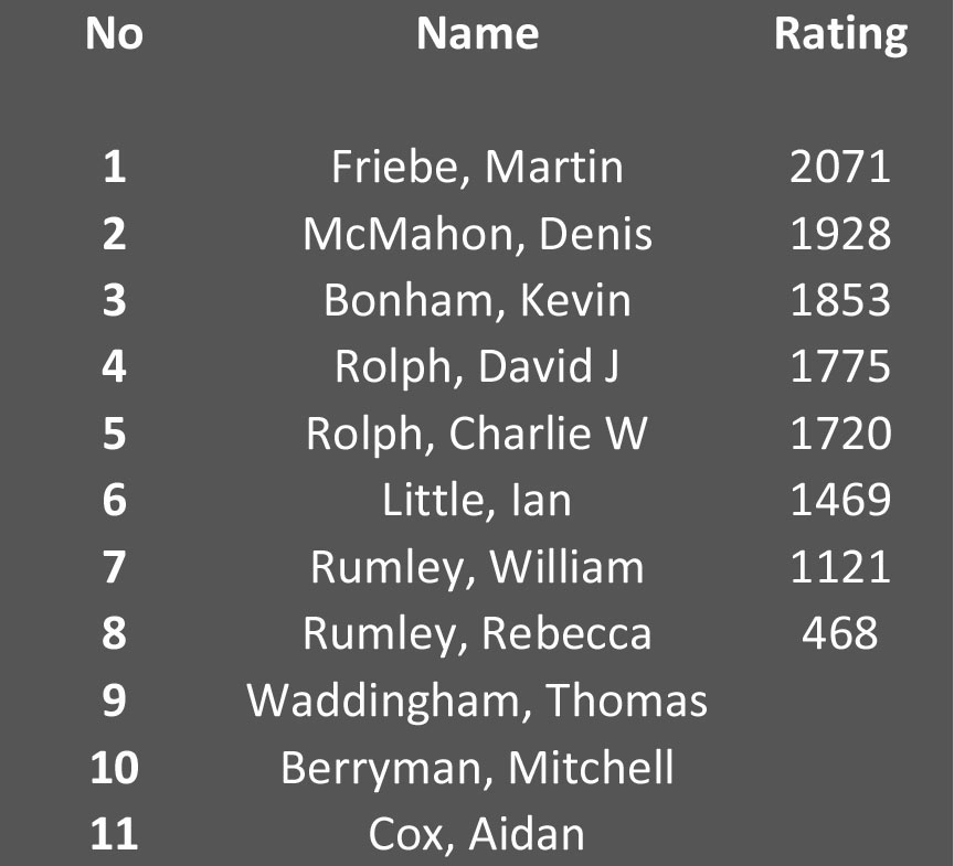 List of players