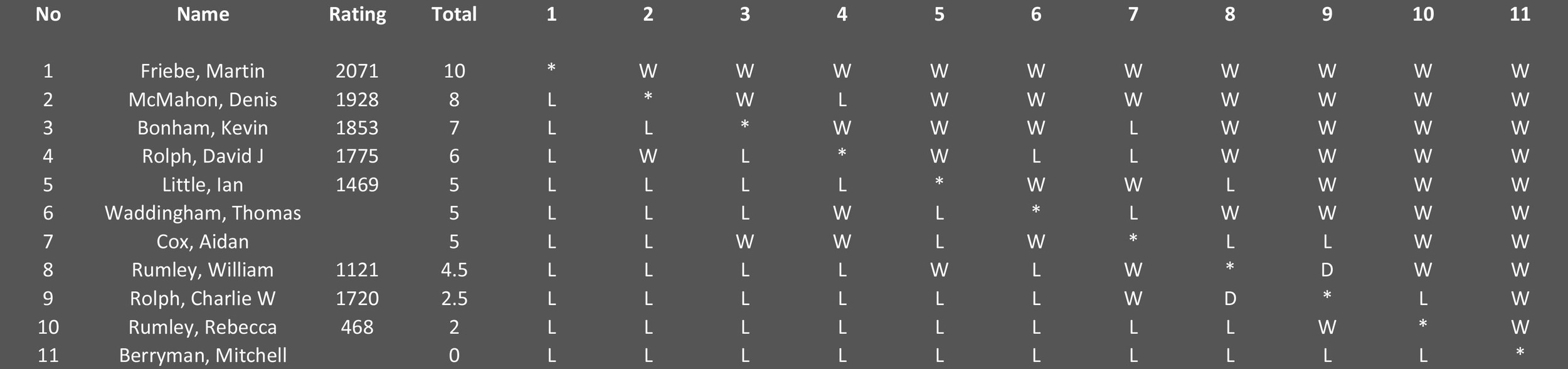 Cross table