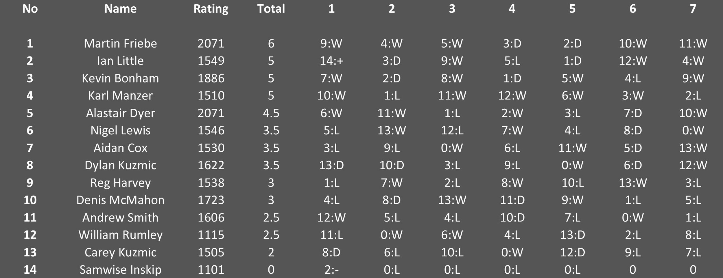 Cross Table