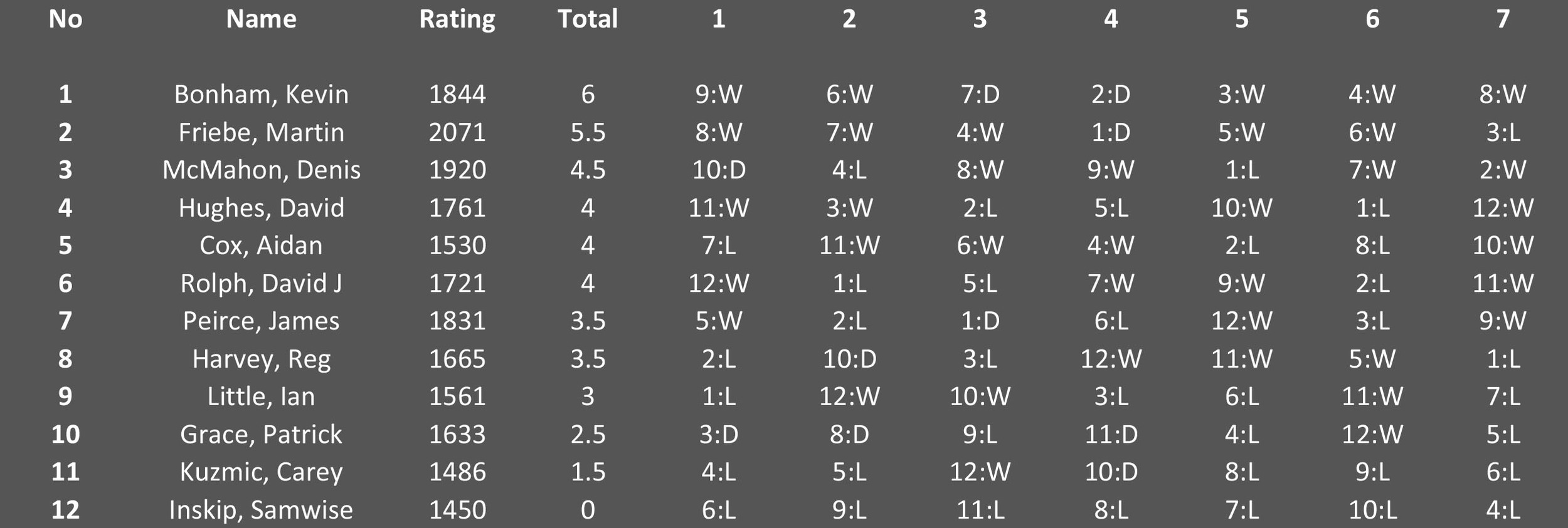 Cross Table