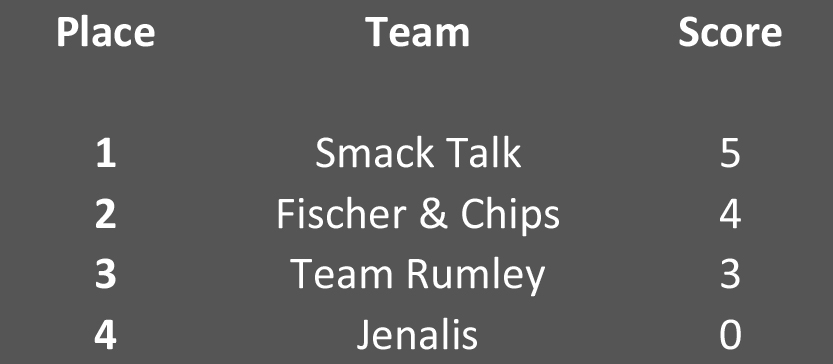 Standings