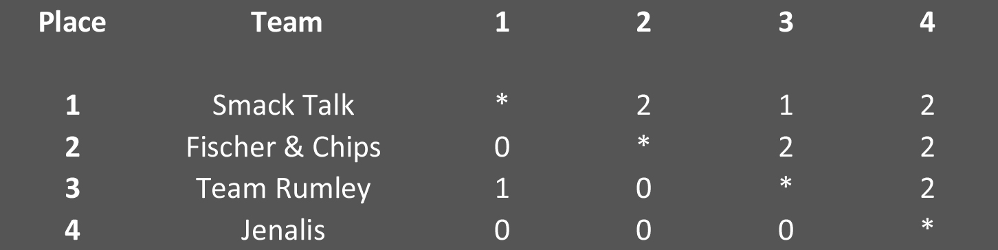 Cross Table