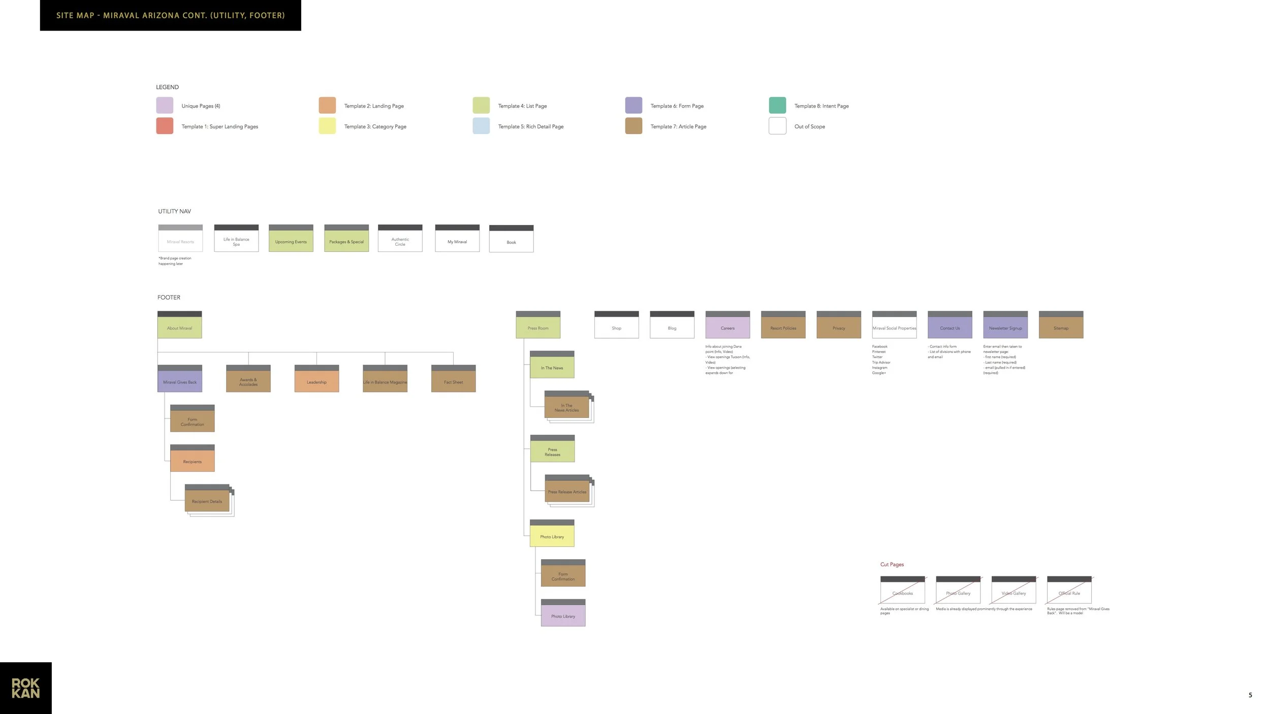 Miraval_UX_Batch_1_Wireframes_162810.jpg