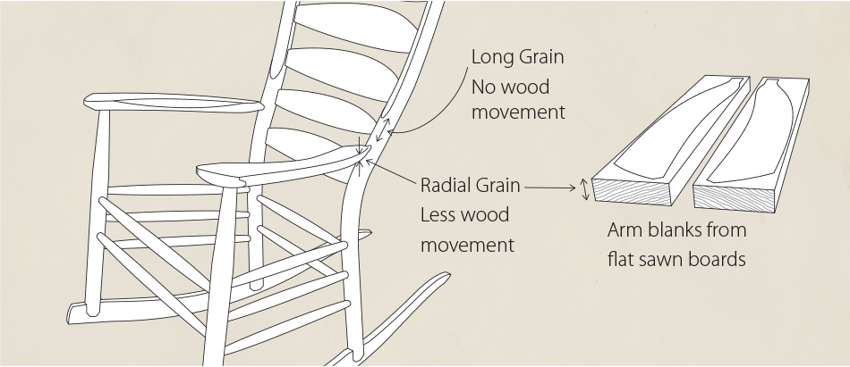 JumpSeat: Tambour Wood Technique Applied to Seating