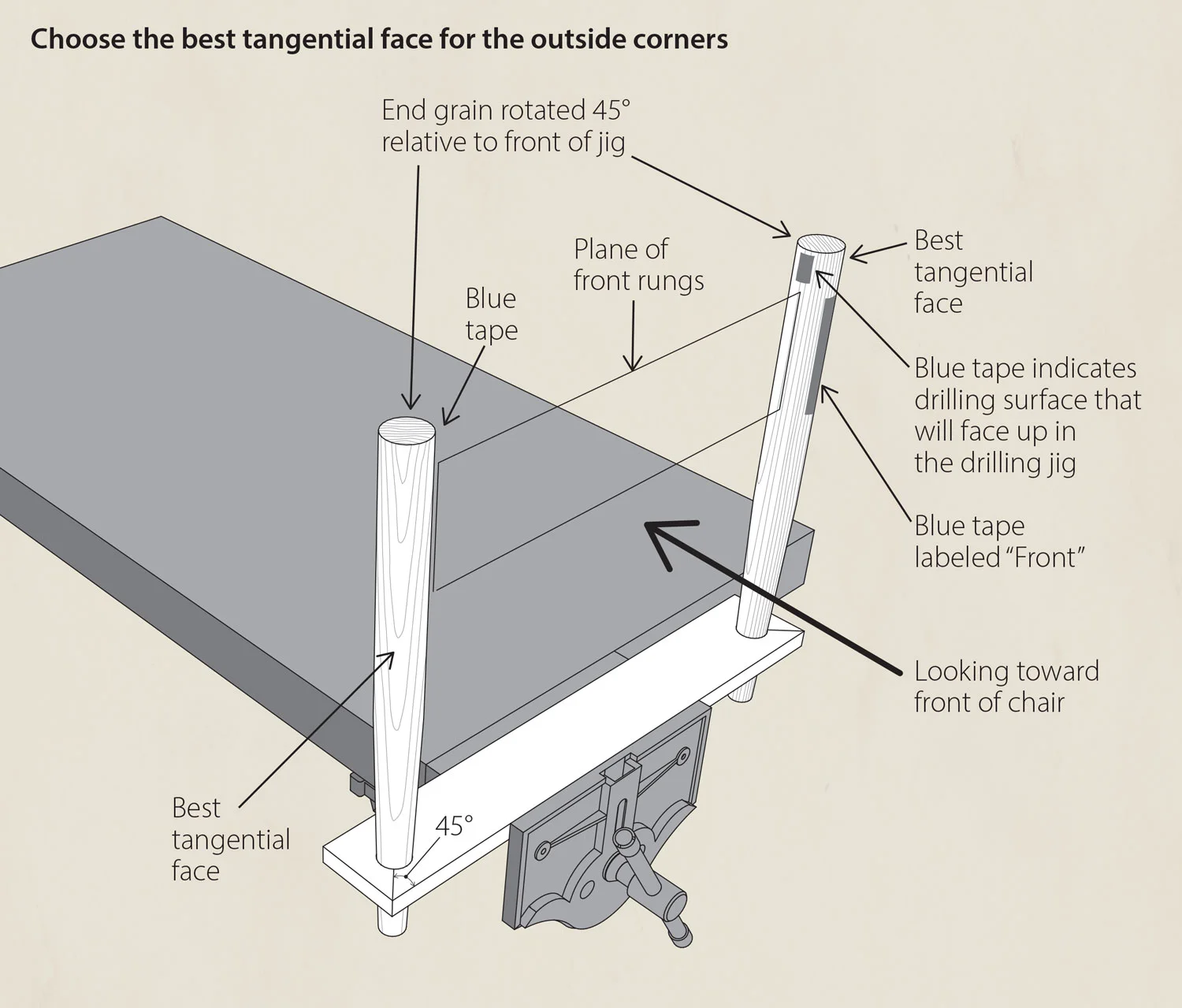 Choose the best tangential face for the outside corners