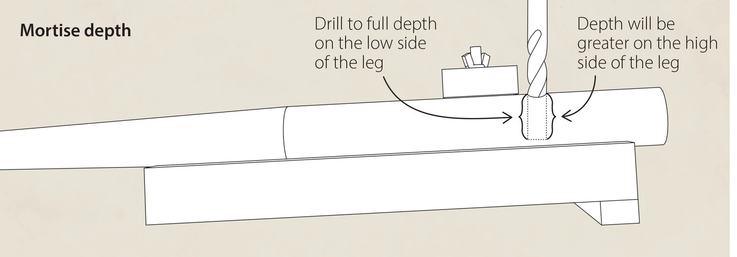 Mortise depth