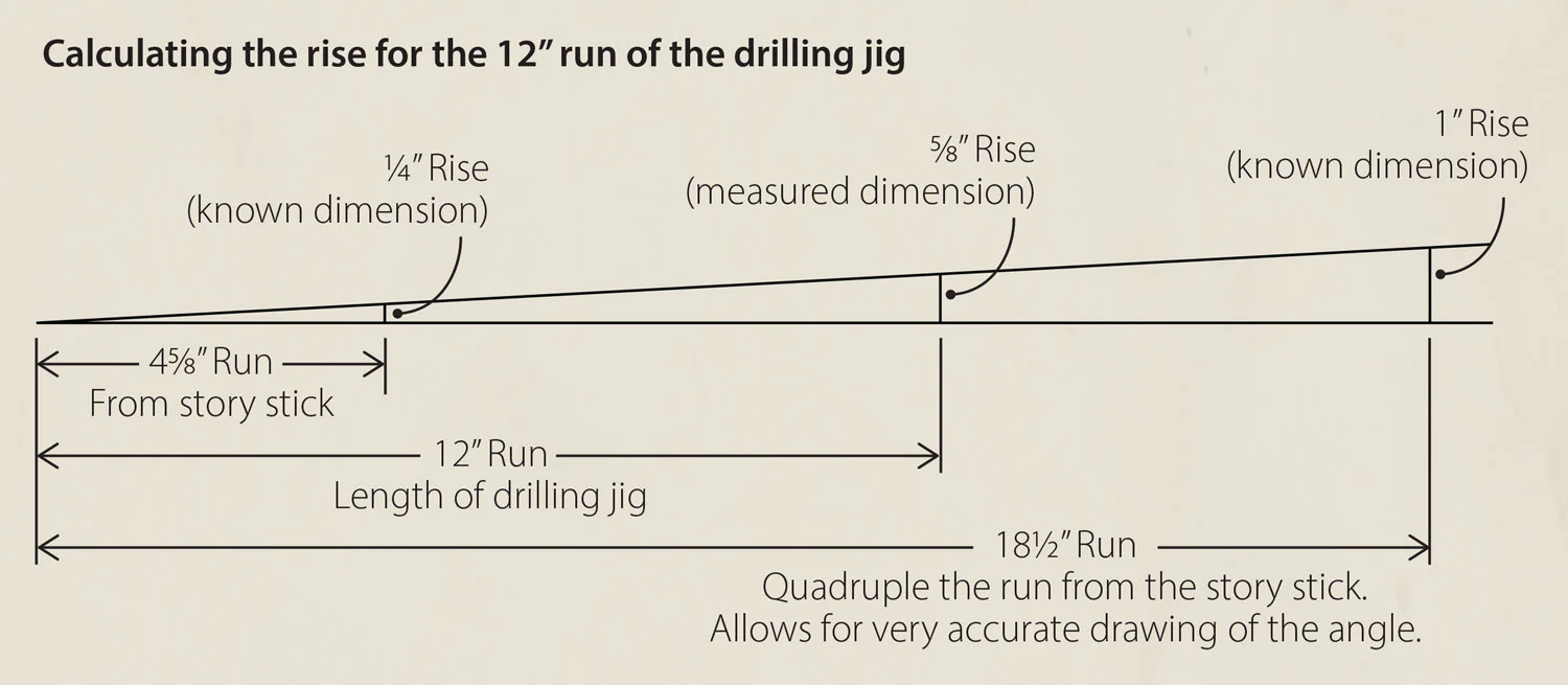 Calculating the rise for the 12" run of the drilling jig