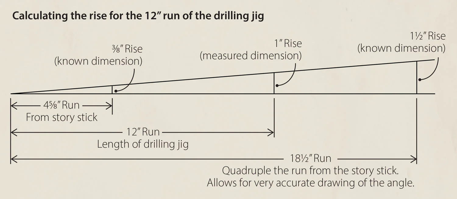 Calculating the rise for the 12" run of the drilling jig