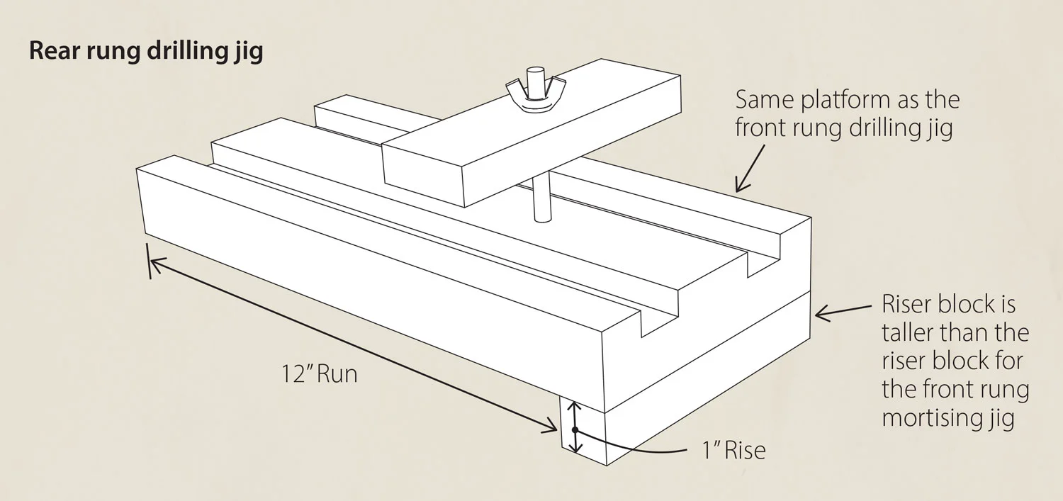 Rear rung drilling jig
