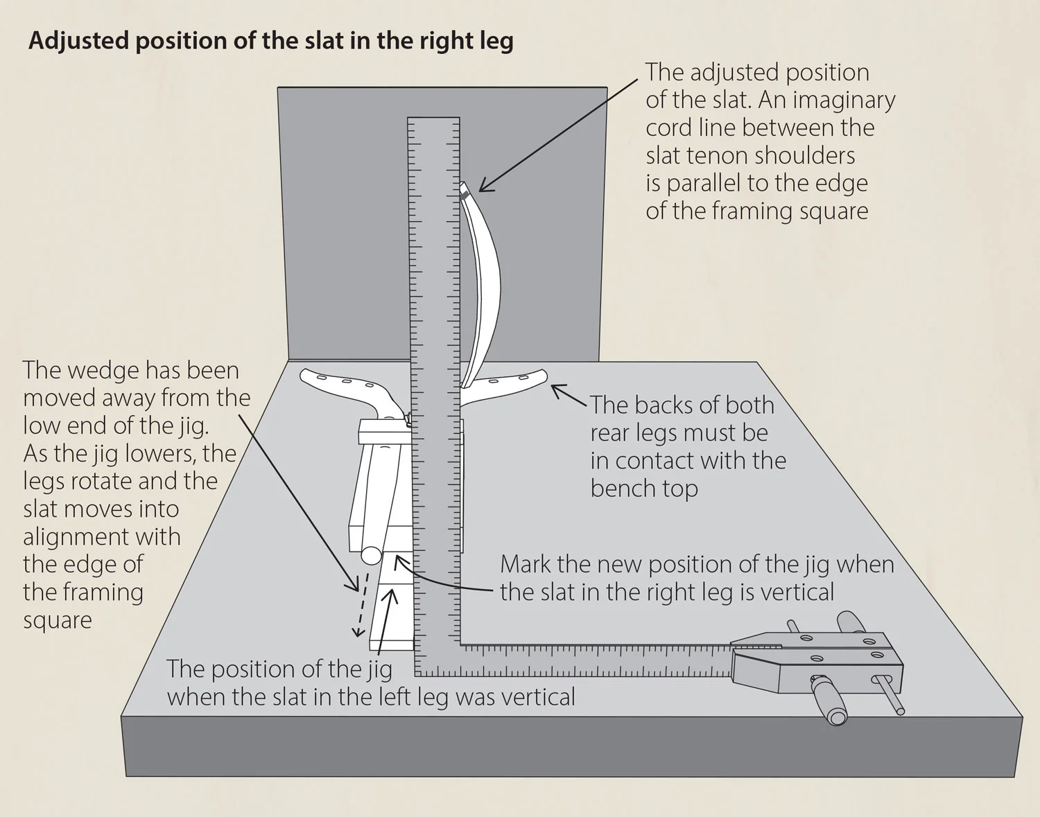 Adjusted position of the slat in the right leg