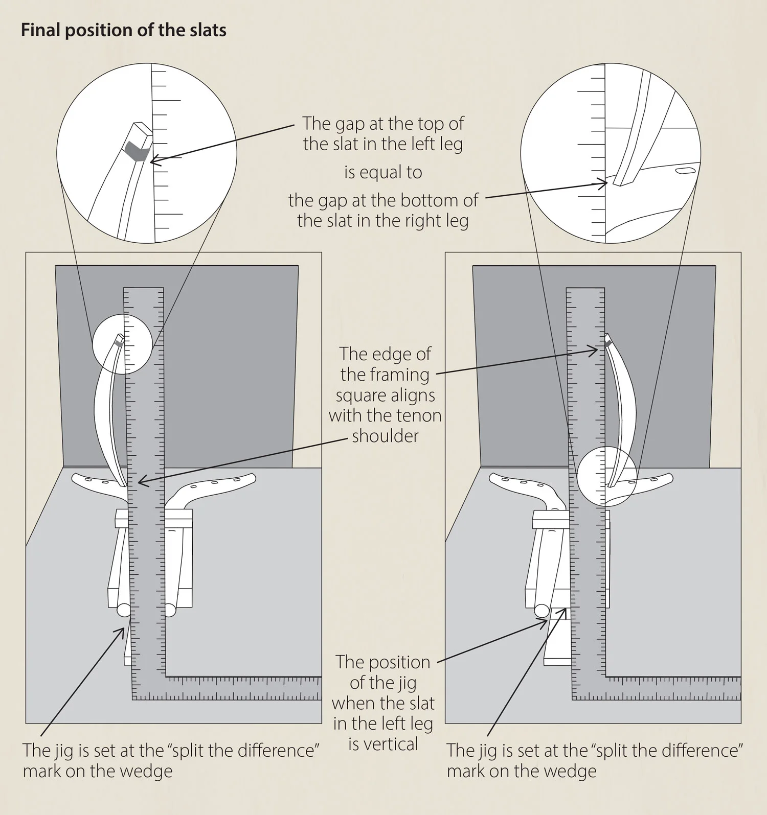 Final position of the slats