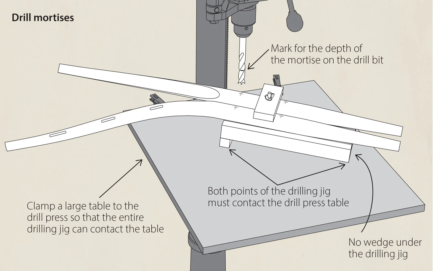 Drill mortises