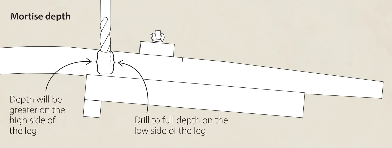 Mortise depth