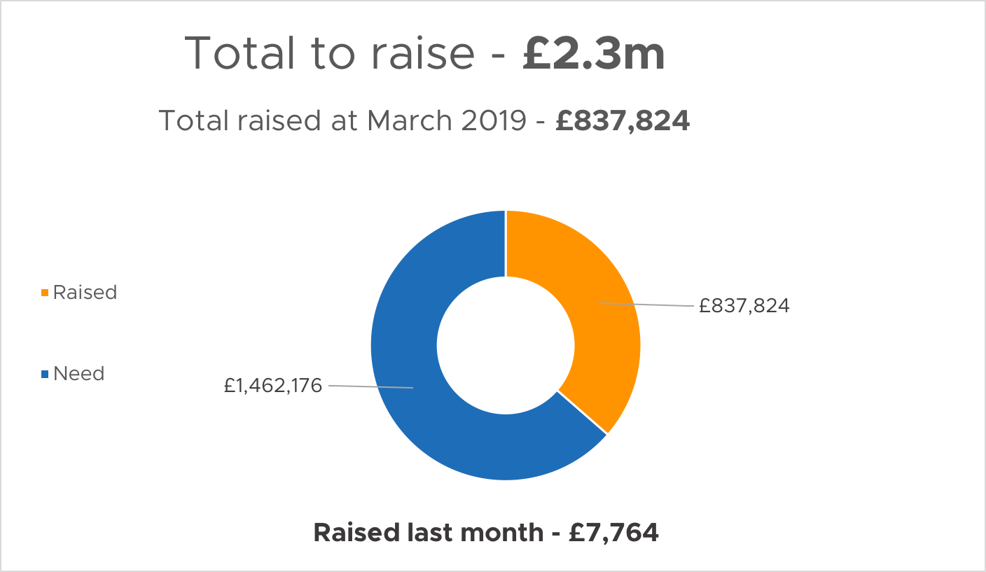 March Full Details Update.png