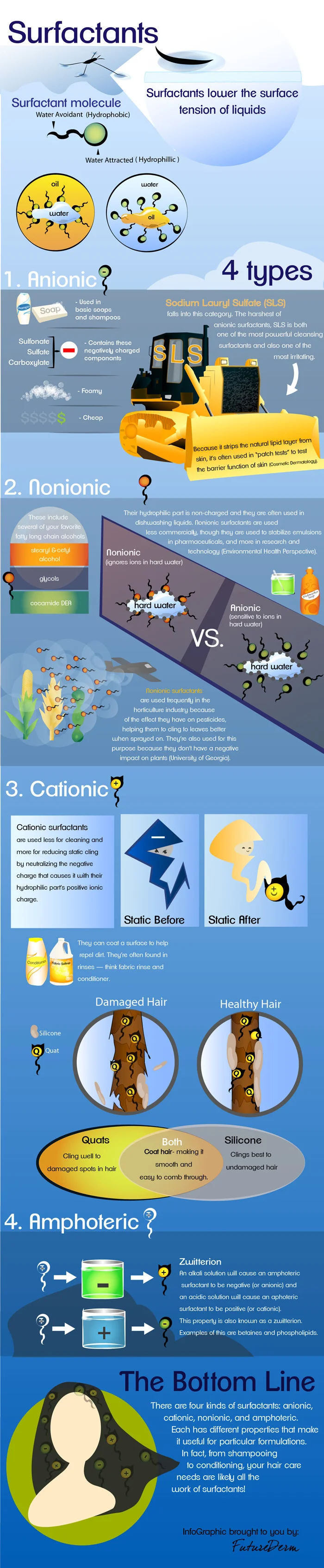 Infographic: What Surfactants Do For You From Shampoo to Fabric Softener