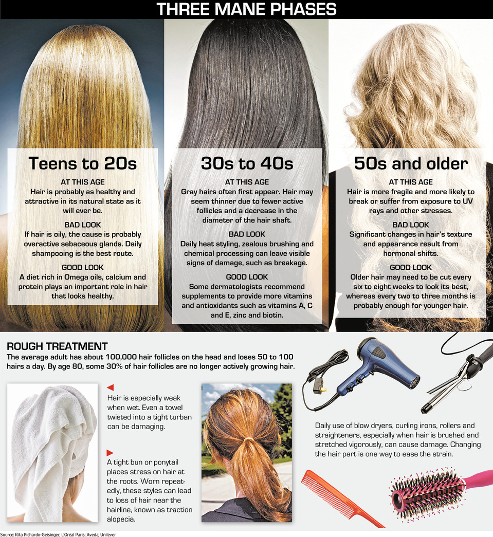 Having an 'Old' Hair Day: The New Anti-aging Complex — Beauty Ecology Having an 'Old' Hair Day: The New Anti-aging Complex — Beauty Ecology