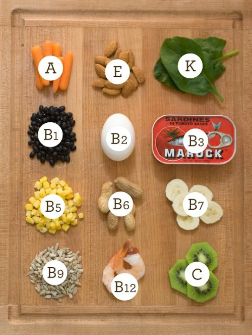 The Beauty of the B....Vitamin! It's Best Complex!