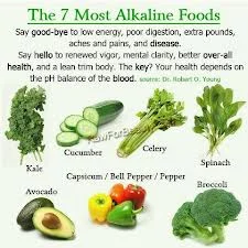  Beautiful Health with Summer Alkaline Foods 