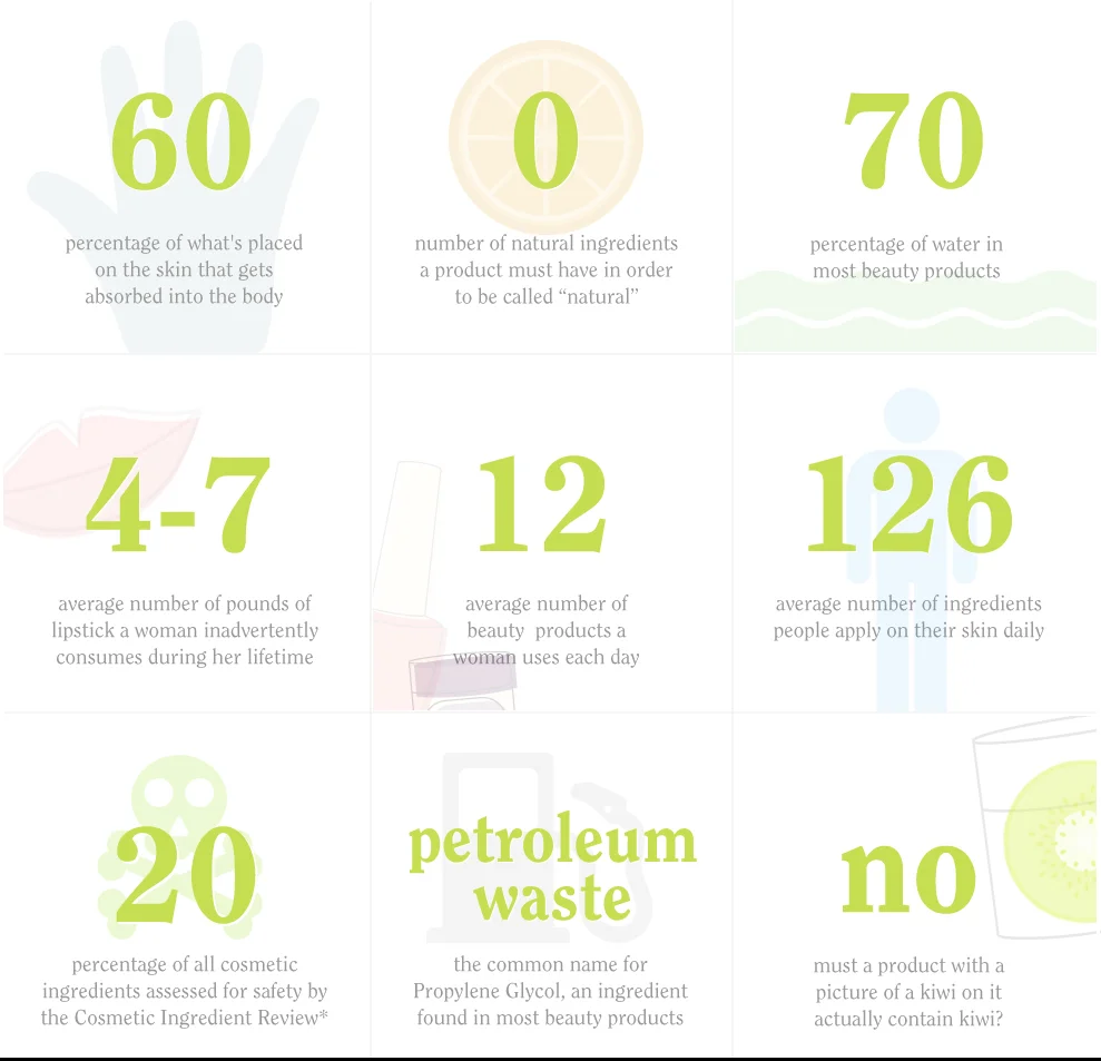 Beauty by the Numbers!