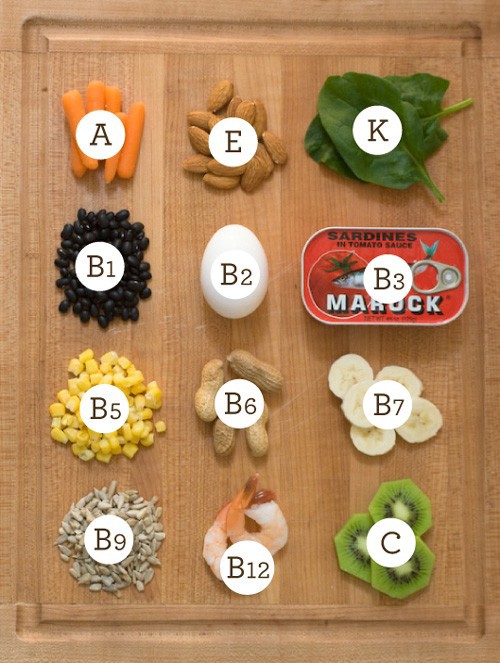 b complex