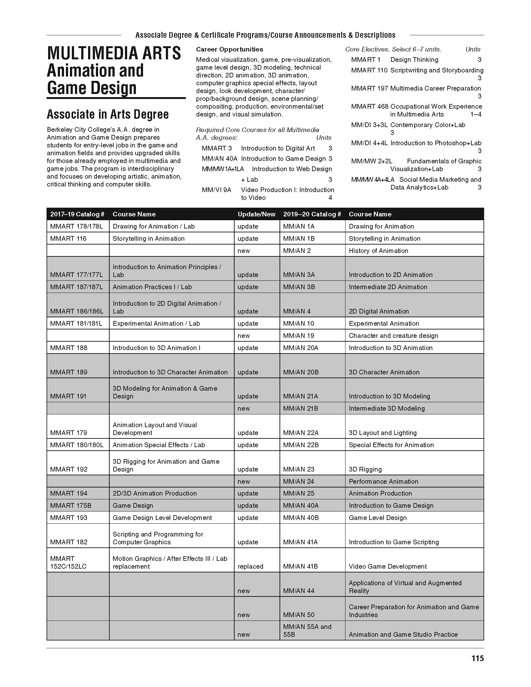 Inside of Completely Redesigned School Catalog
