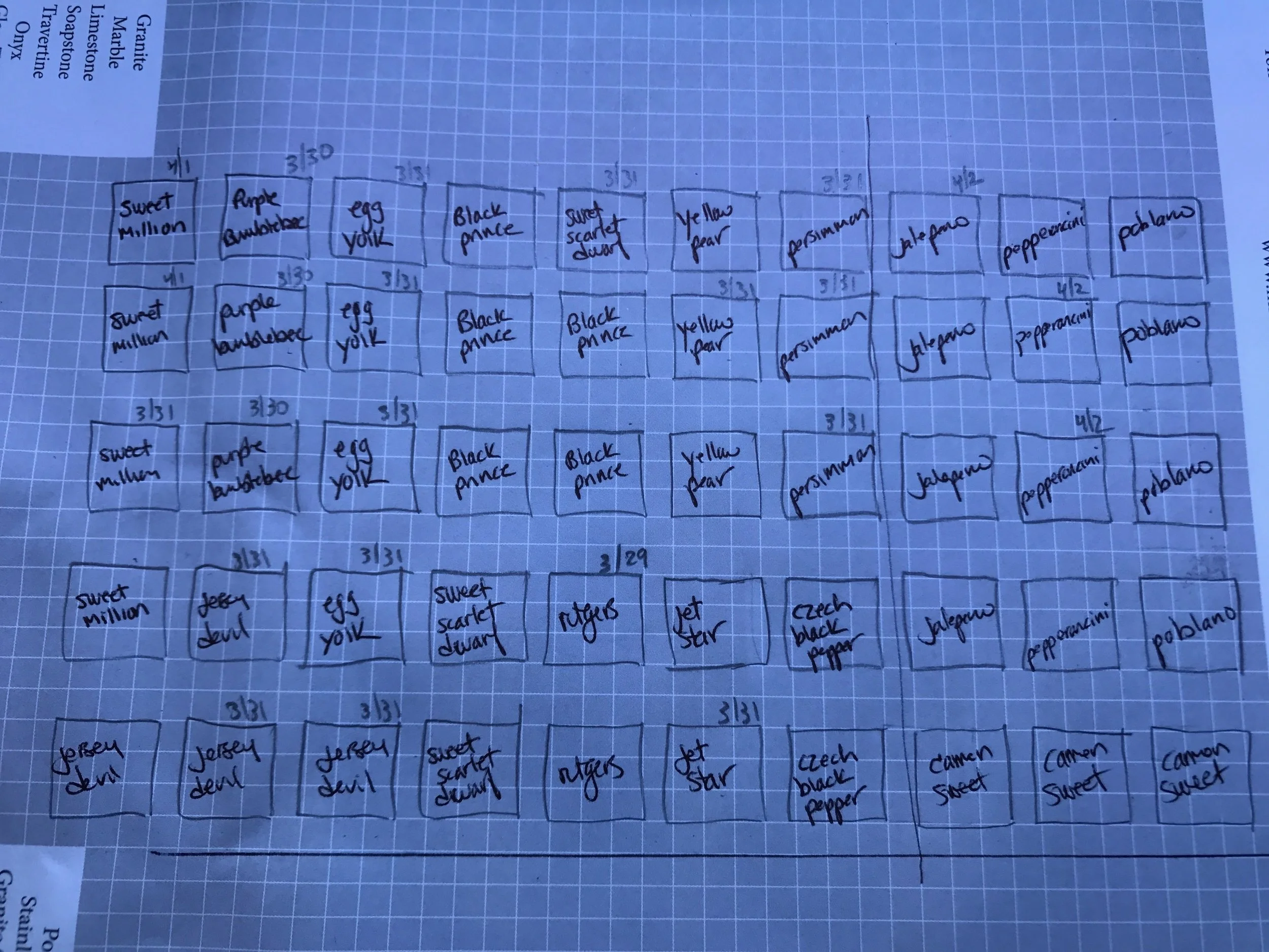 Seed starting Map