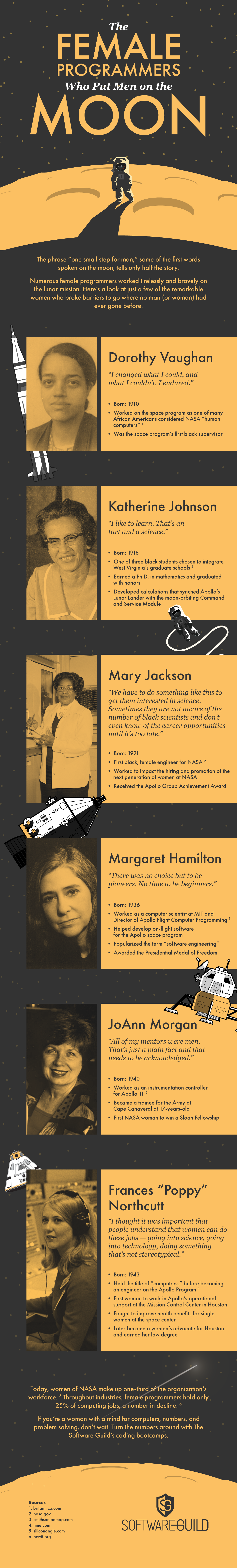 201909-FemalProgrammersMoon-infographic-TSG.png