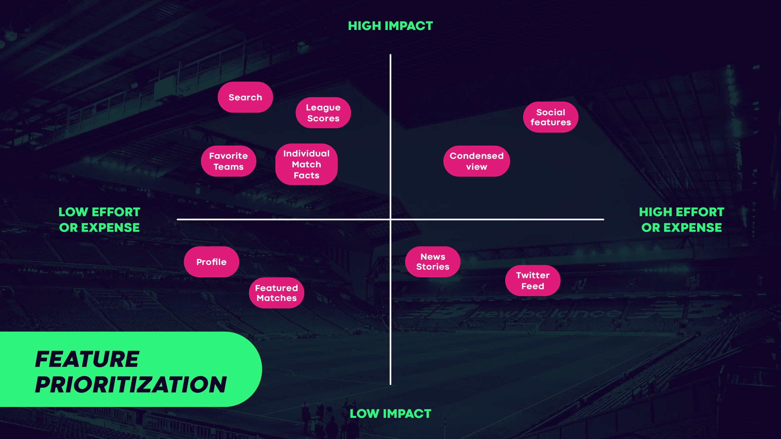 PaytonRigsby-Rabona-CaseStudy-UXDR1217.png